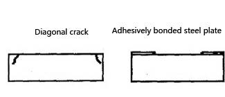 Slanting cracks on the upper part of the main beam of reinforced concrete