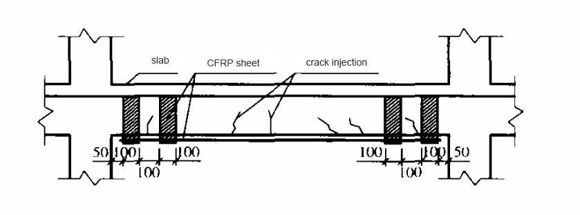 Carbon fiber fabric reinforced concrete crack beam