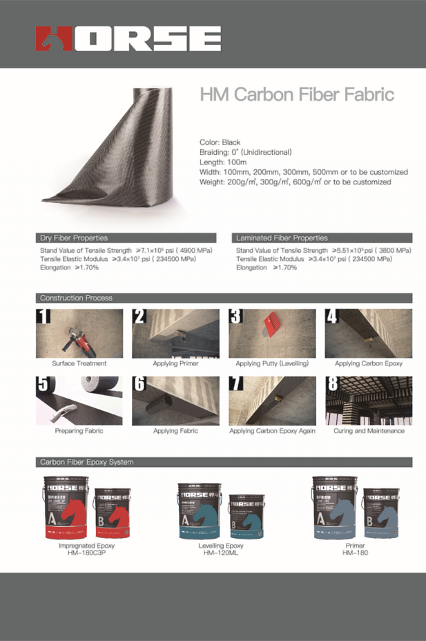 Composite Strengthening System