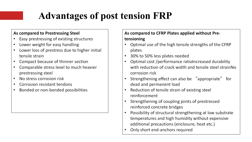 ADVANTAGES Post tension FRP System