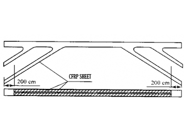 Carbon Fiber(CFRP) To Improve The Bearing Capacity Of The Bridge